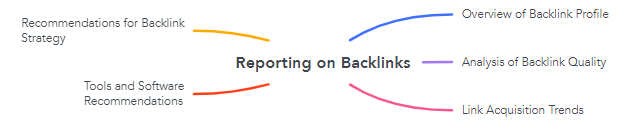 Reporting on Backlinks