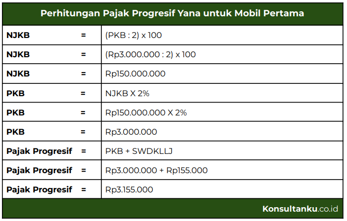 progresif adalah, pajak progresif adalah