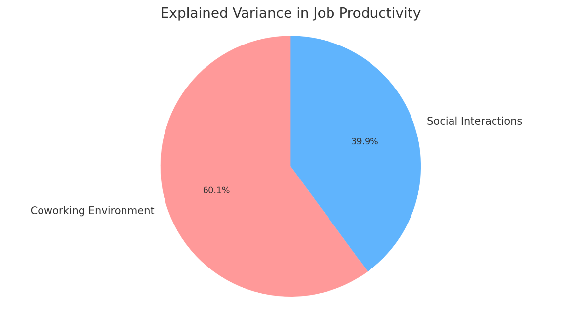 Brick house blue what are coworking spaces & how do they enhance productivity?  