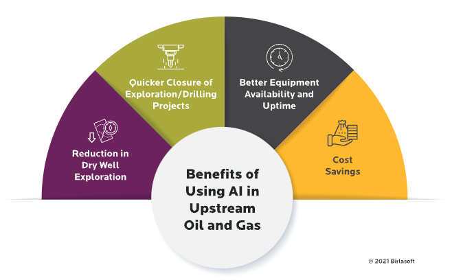 Benefits of AI in oil