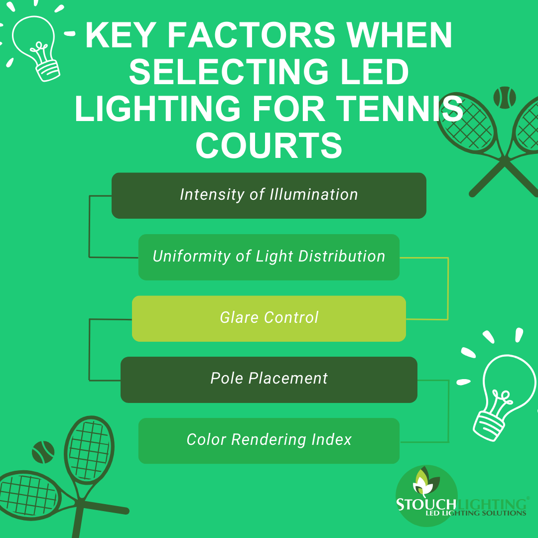 Key factors when selecting led lighting for tennis courts