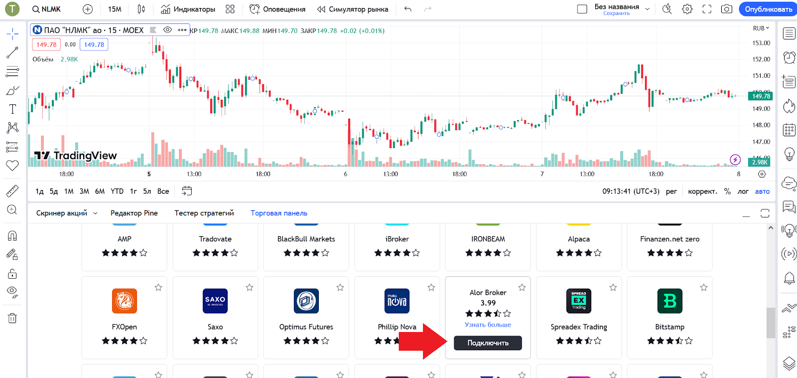 Обзор аналитической платформы для трейдинга TradingView