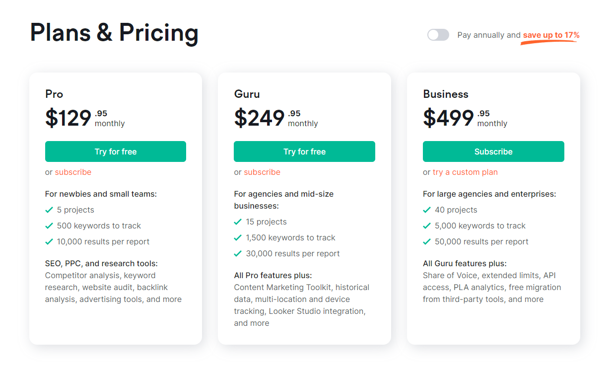 Semrush Plans and Pricing