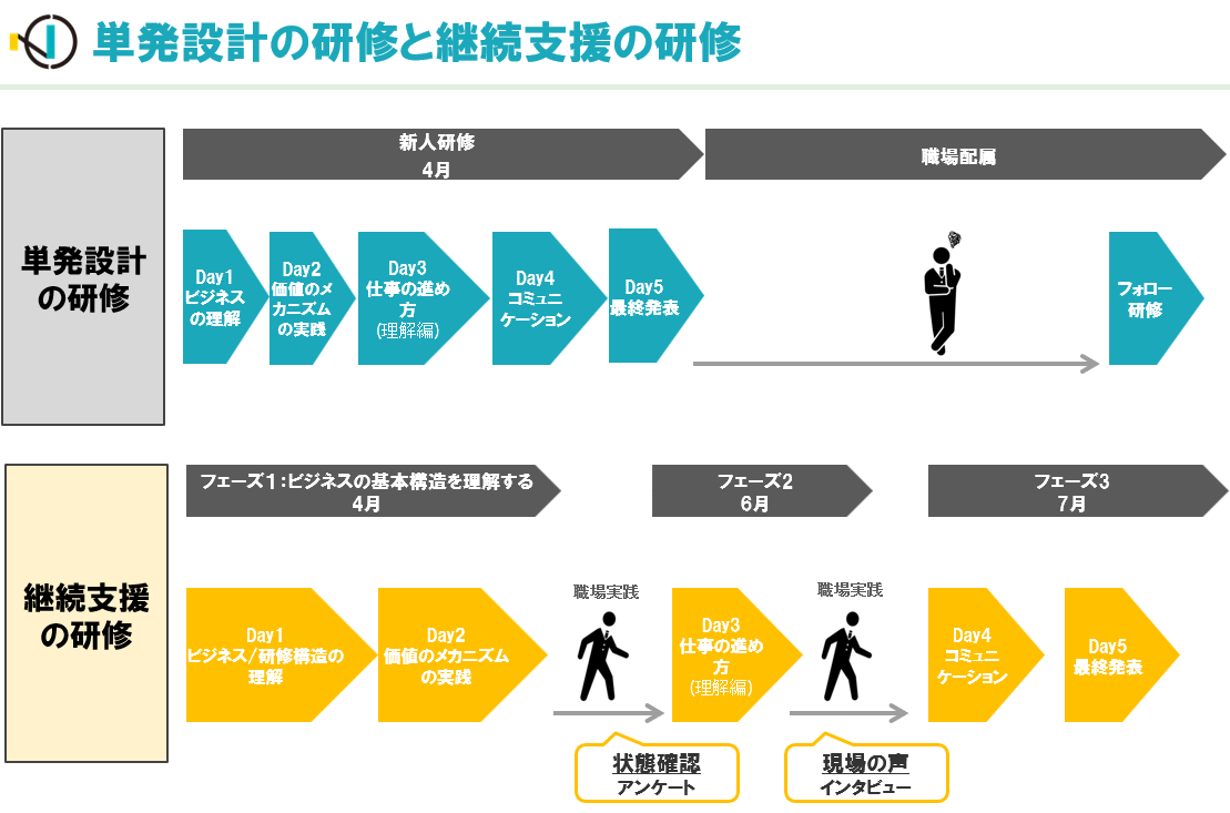 ダイアグラム

中程度の精度で自動的に生成された説明