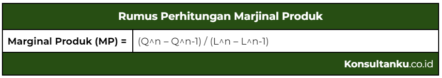 marginal product, menghitung margin, margin produk, marjinal produk