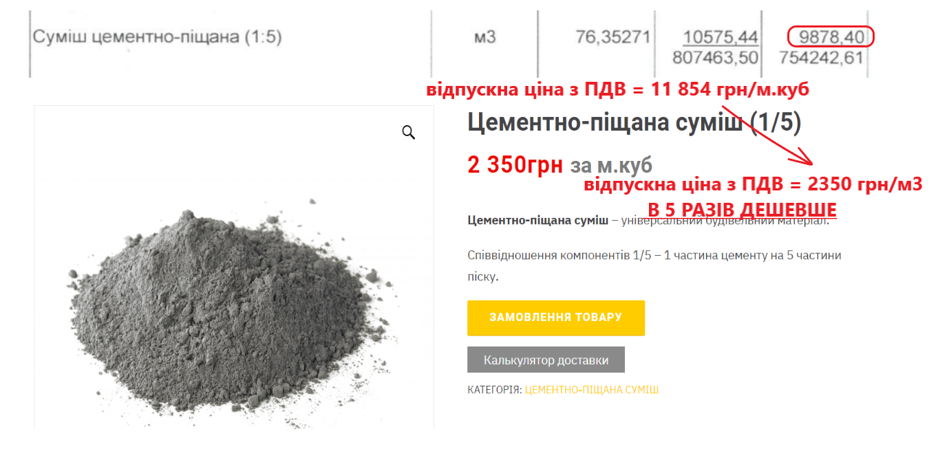 Капітальний ремонт школи в Липовій долині за 46,8 млн грн із завищеними цінами на матеріали