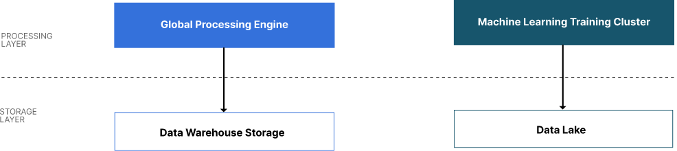 The Architect’s Guide: A Modern Datalake Reference Architecture