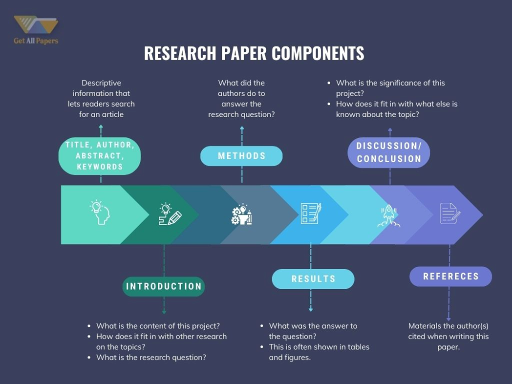 Research Paper Composition Guidelines - Get All Papers
