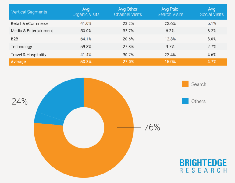 pentingnya SEO marketing