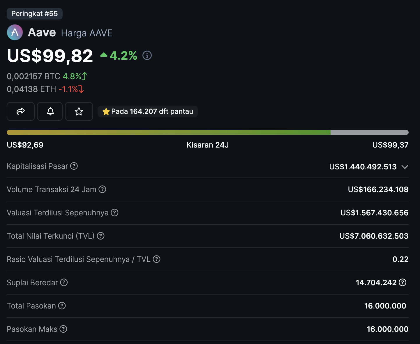 Top 5 Crypto Project Di Ekosistem Avalanche