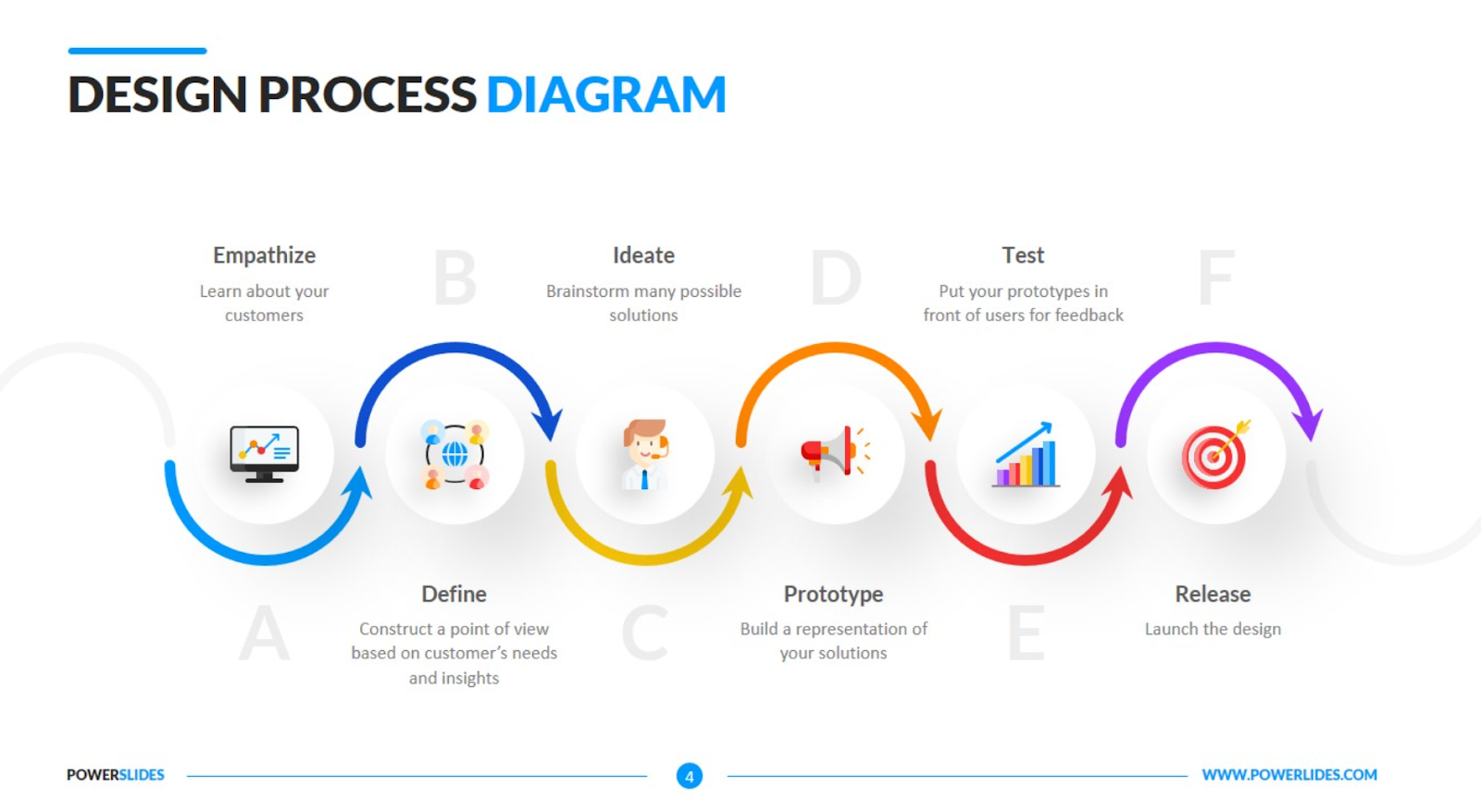 The New AI-Inclusive UX Process