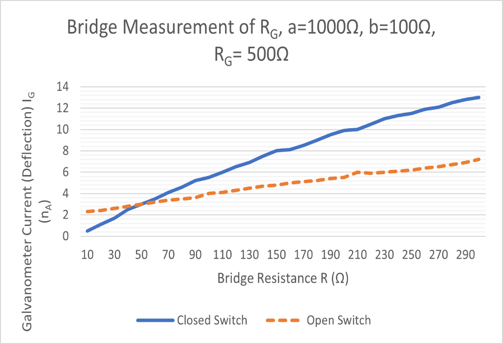 A graph showing a line of a bridge

Description automatically generated with medium confidence
