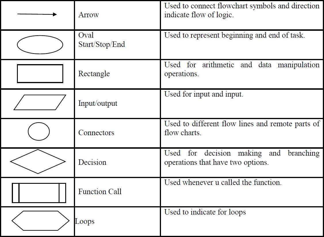 F:\CProgramming\FlowChart.JPG