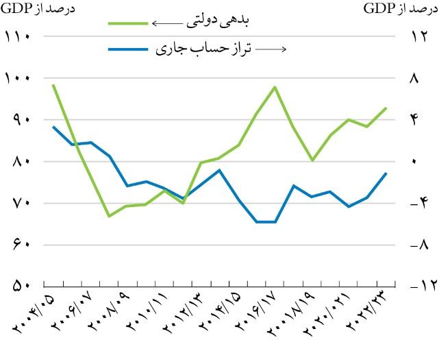 جدال نافرجام بانک مرکزی مصر با تورم