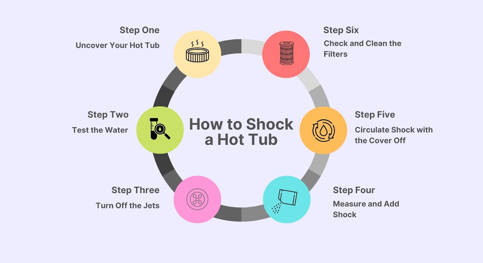 How To Shock A Hot Tub Pool And Spa Parts Depot