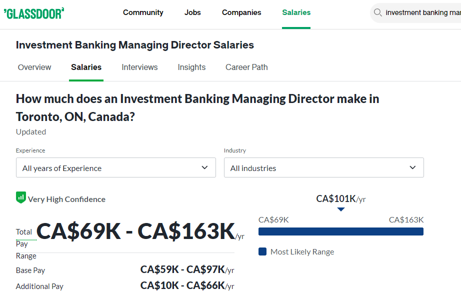 Investment Banker Managing Director Salary in Toronto -Glassdoor 