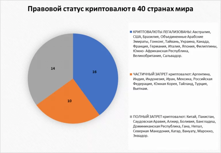 Исследование влияния методом