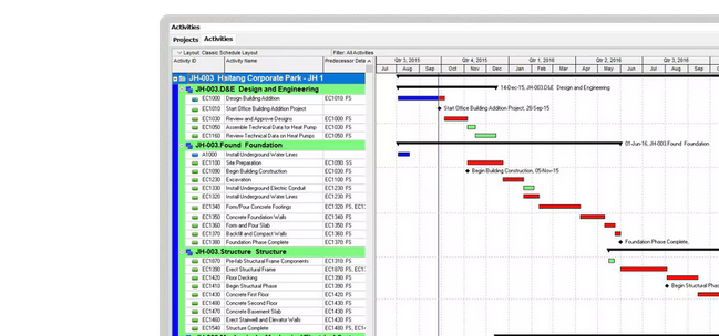 Image showing Oracle Primavera as one of the best project management tools for 2024