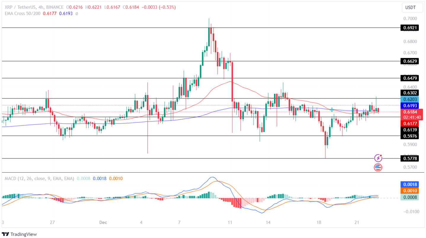 XRP Price Analysis