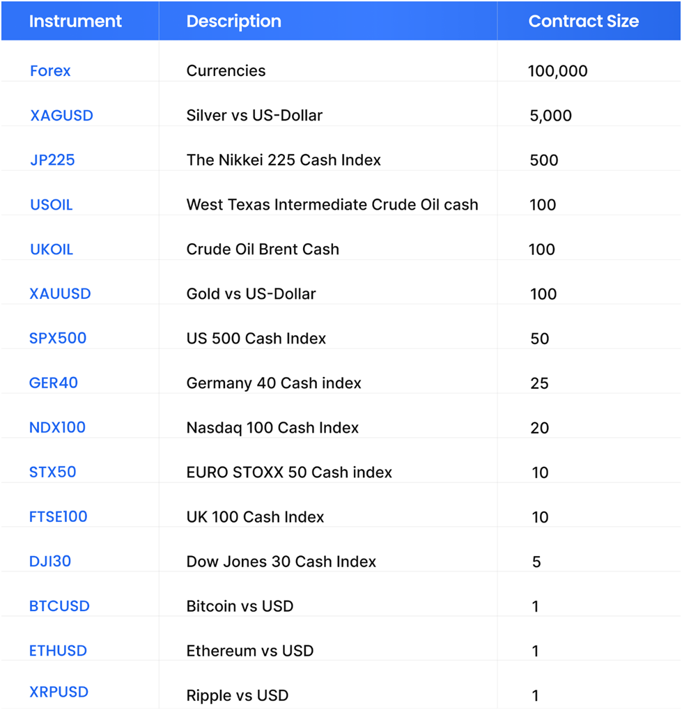 Funding Pips Instrument Contract Size