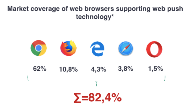 web browser supporting technology