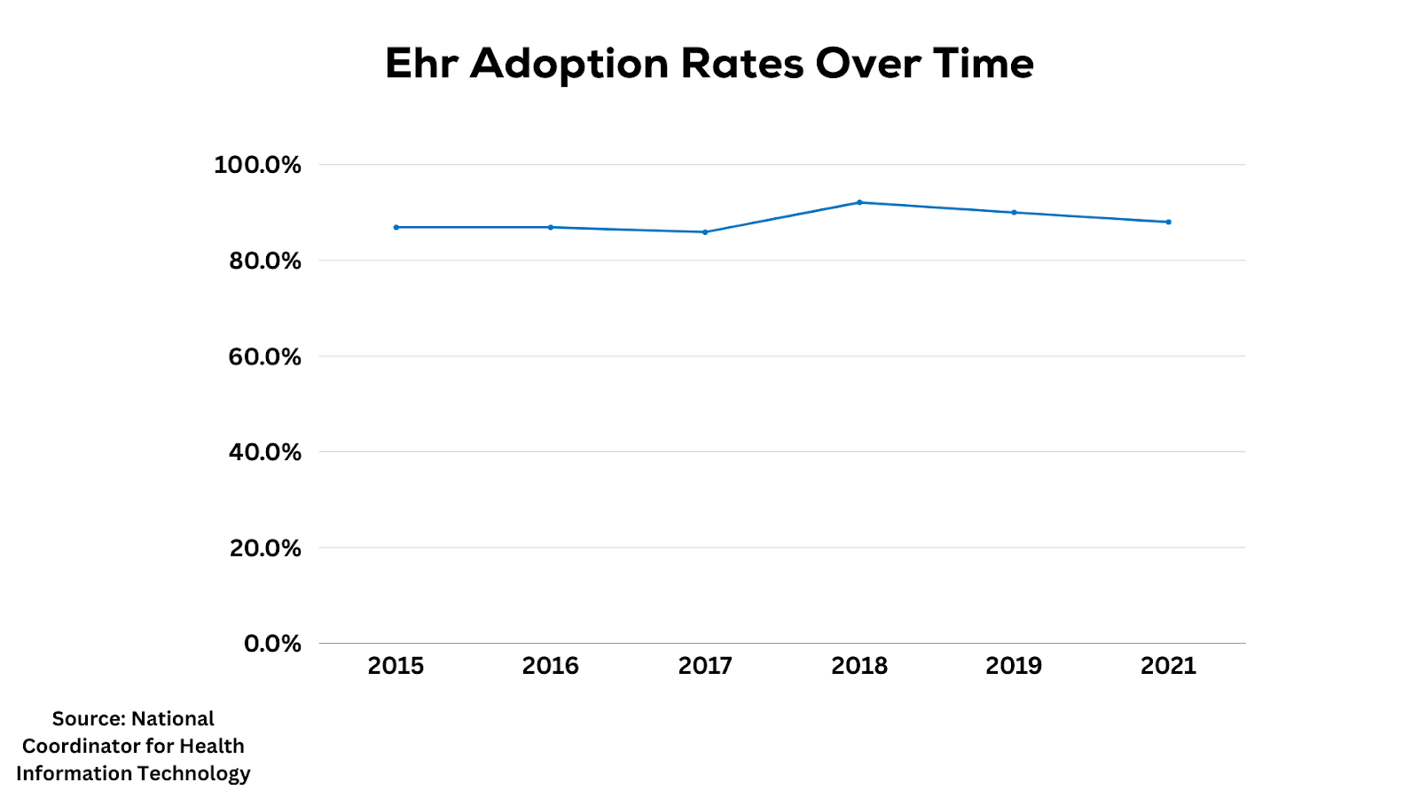 EHR Systems