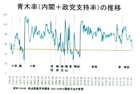 グラフ

自動的に生成された説明