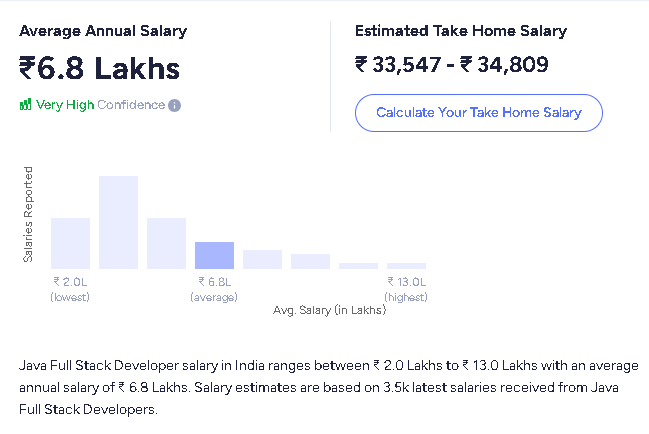 full stack java developer salary in india