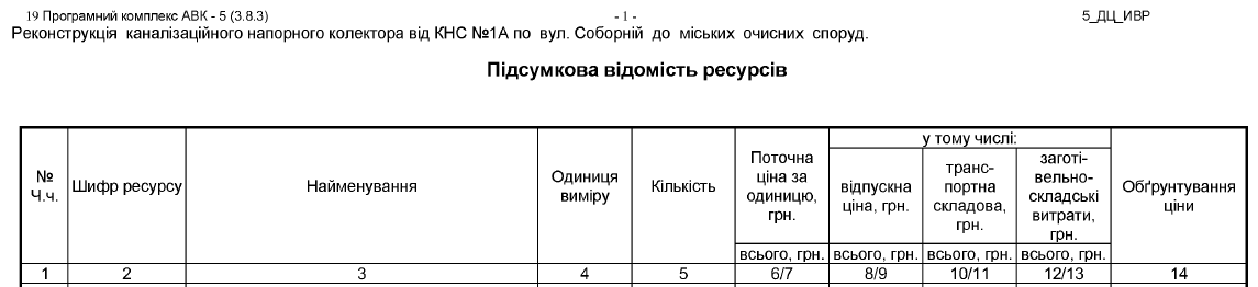 Реконструкція каналізаційного колектору із завищеними цінами на 28 млн грн