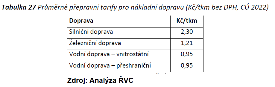 Analýya ŘVC / Public domain