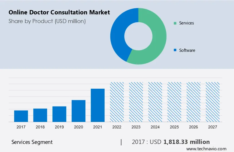 Key Market Takeaways for Online Doctor Consultation Apps