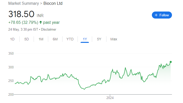 Biocon