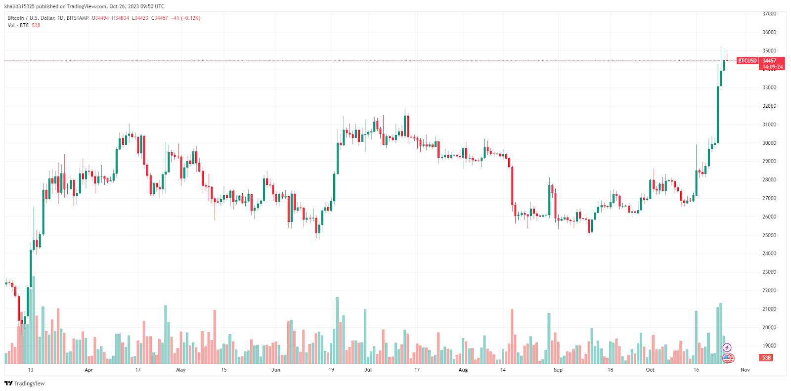 BTC橫盤意料之中