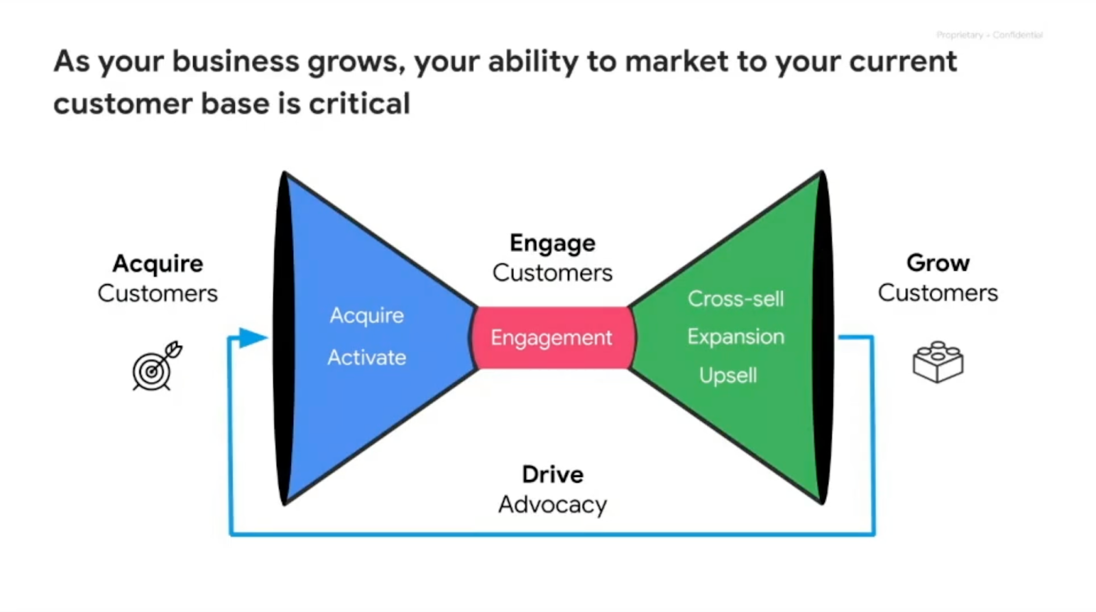 As your business grows, your ability to market to your current customer base is critical.