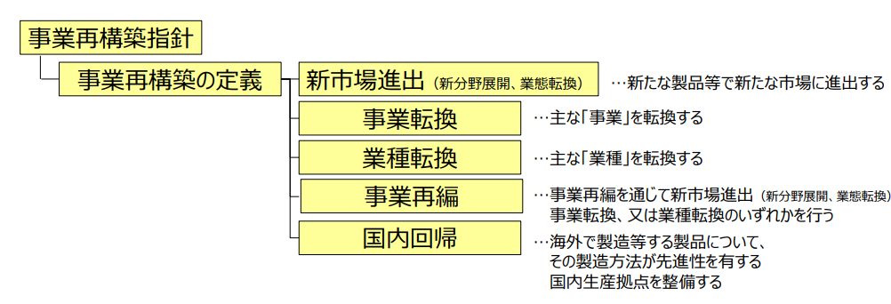 サウナ開業 助成金 事業再構築補助金