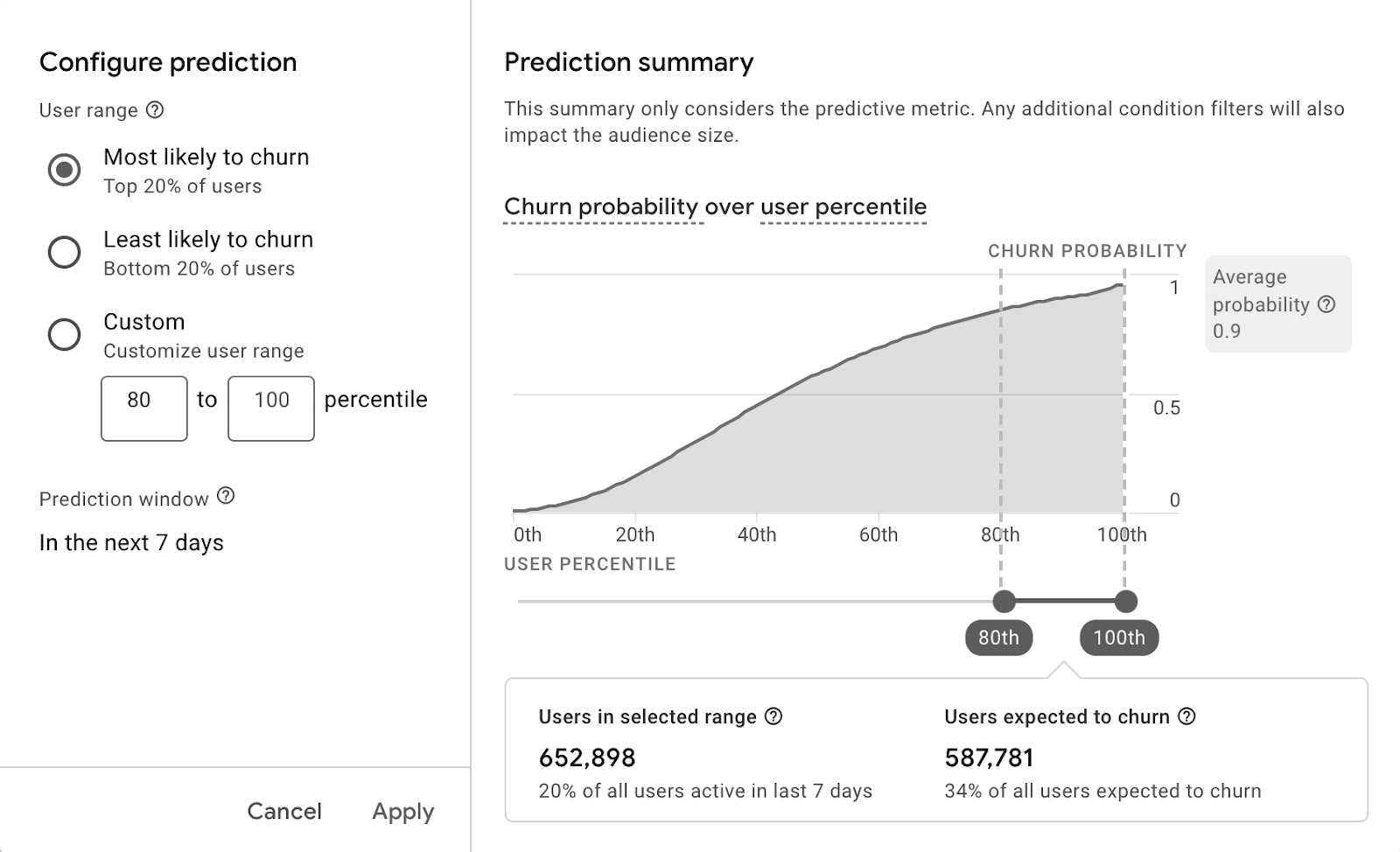 predictive-audience