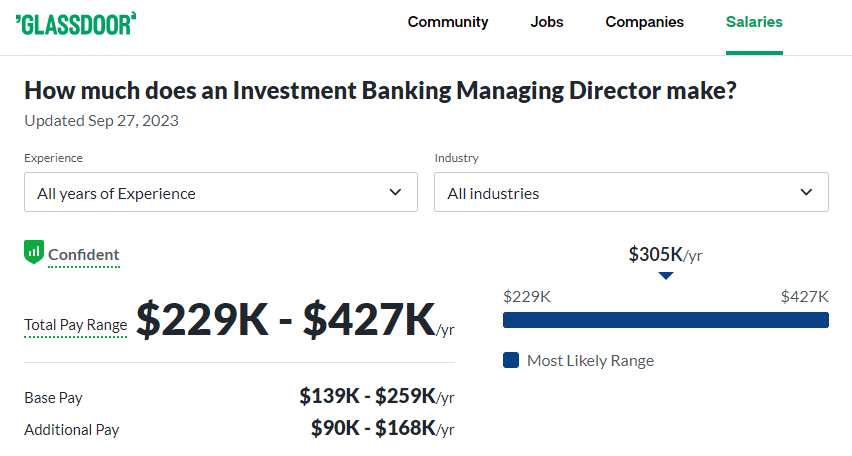 Investment Banking Managing Director Salary at Credit Suisse -Glassdoor