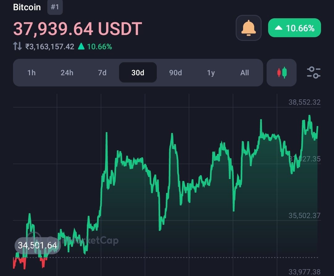 Expert says still 90% chances for Bitcoin spot ETF approval in Jan 2024 2