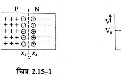 P-N junction diode current equation derivation in hindi p-n संधि डायोड समीकरण क्या है