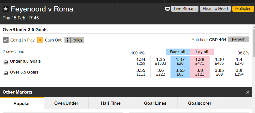 example of an over or under 3.5 goals market