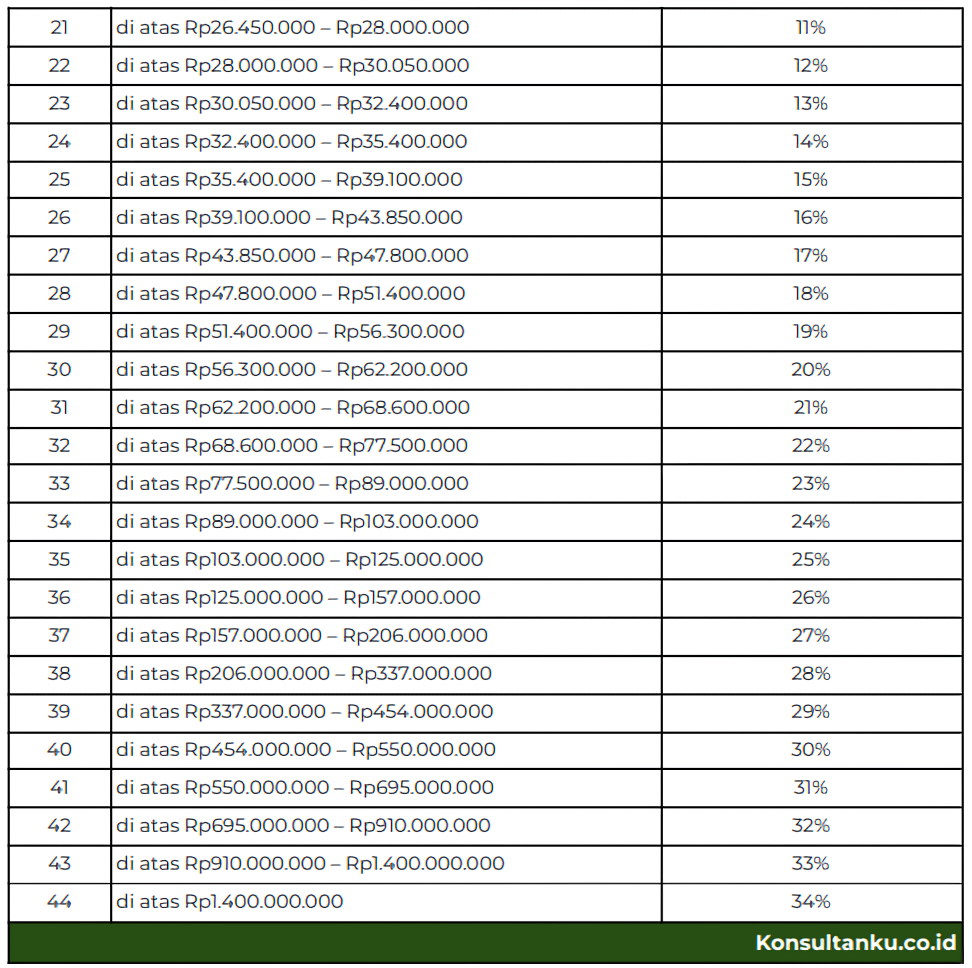 tarif efektif rata rata, TER PPh 21, tarif efektif rata rata pph 21