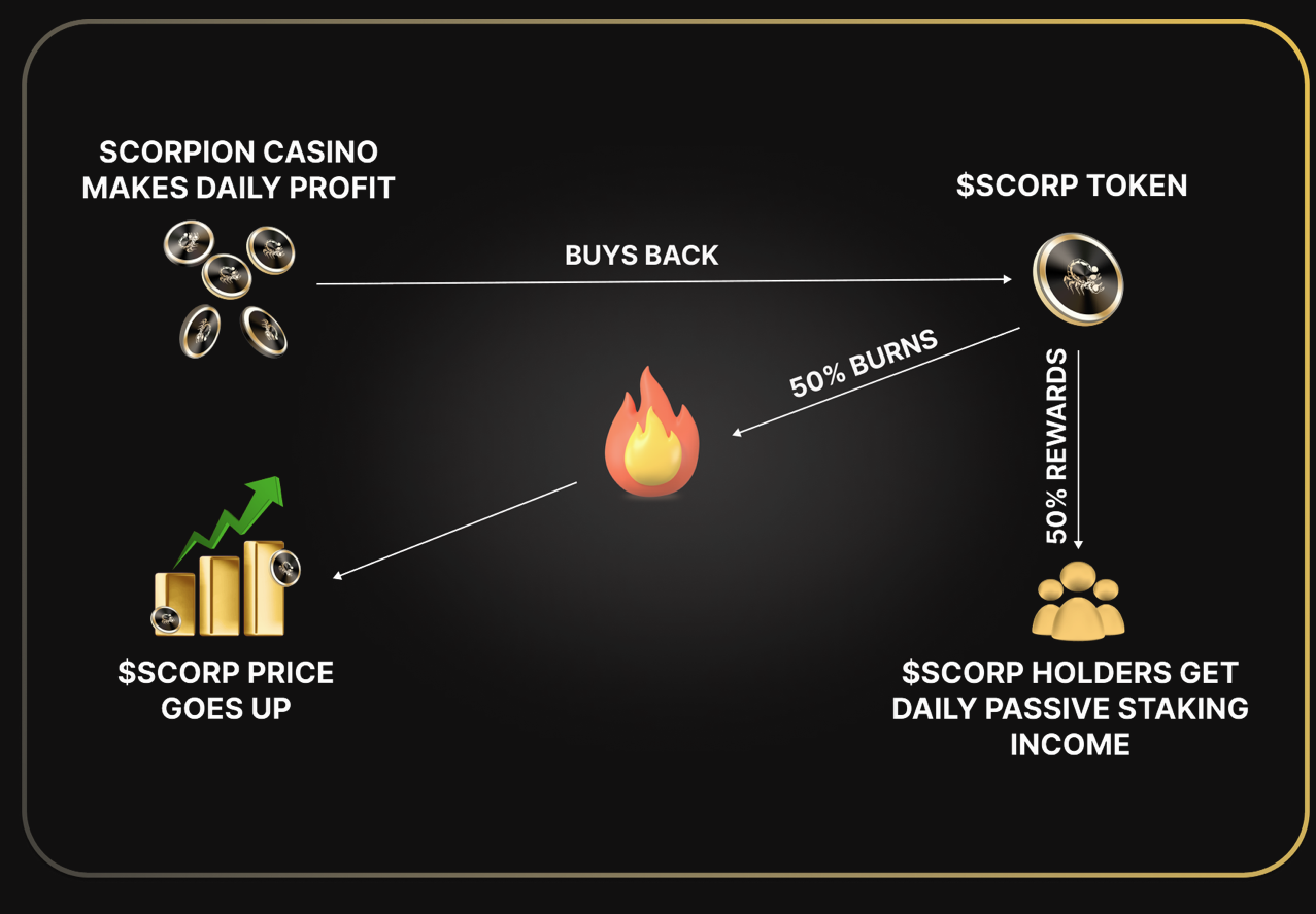 scorp-chart