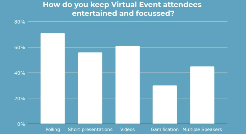 The Ultimate Guide to Social Media Strategy for Event Promotion