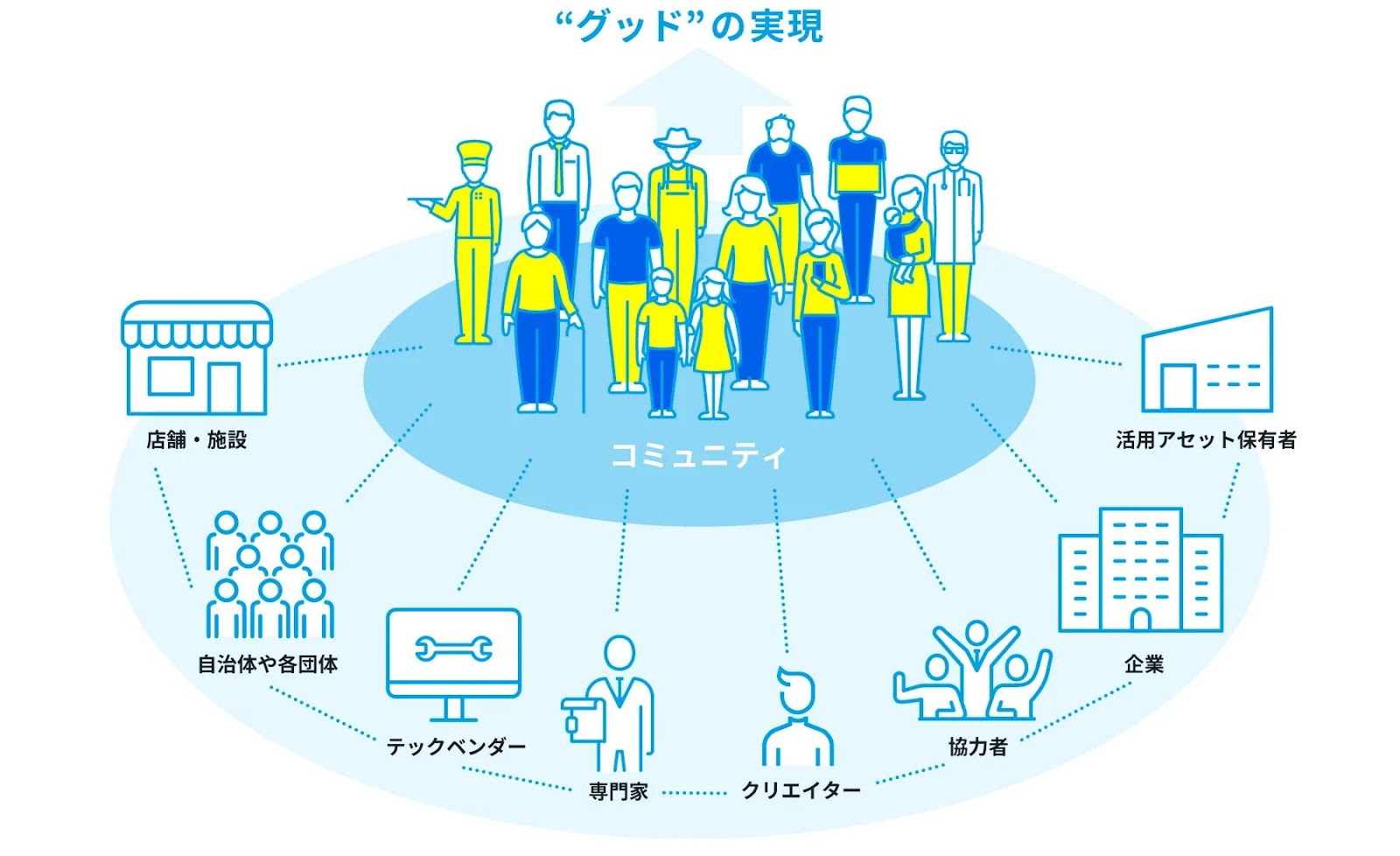 ダイアグラム

自動的に生成された説明