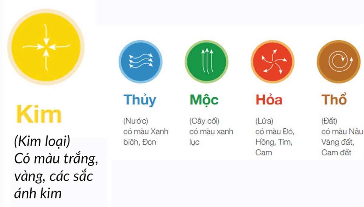 Màu-sắc-đại-diện-cho-từng-mệnh