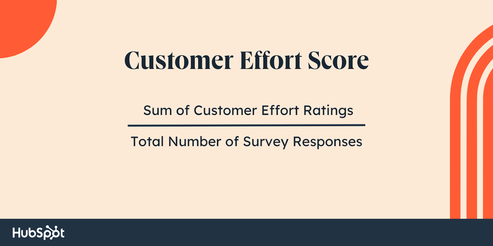 Your organization’s Customer Effort Score measures how hard it is for customers to get the help and support they need.