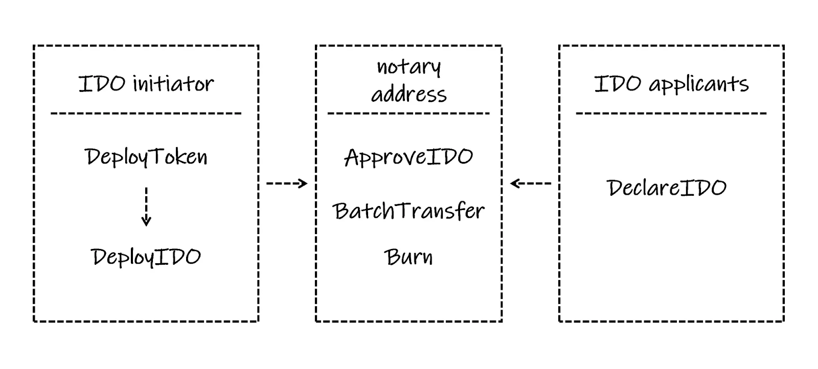 BTC Beta 推出BRC-202协议：塑造比特币的未来