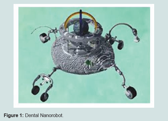Nanorobots in dentistry