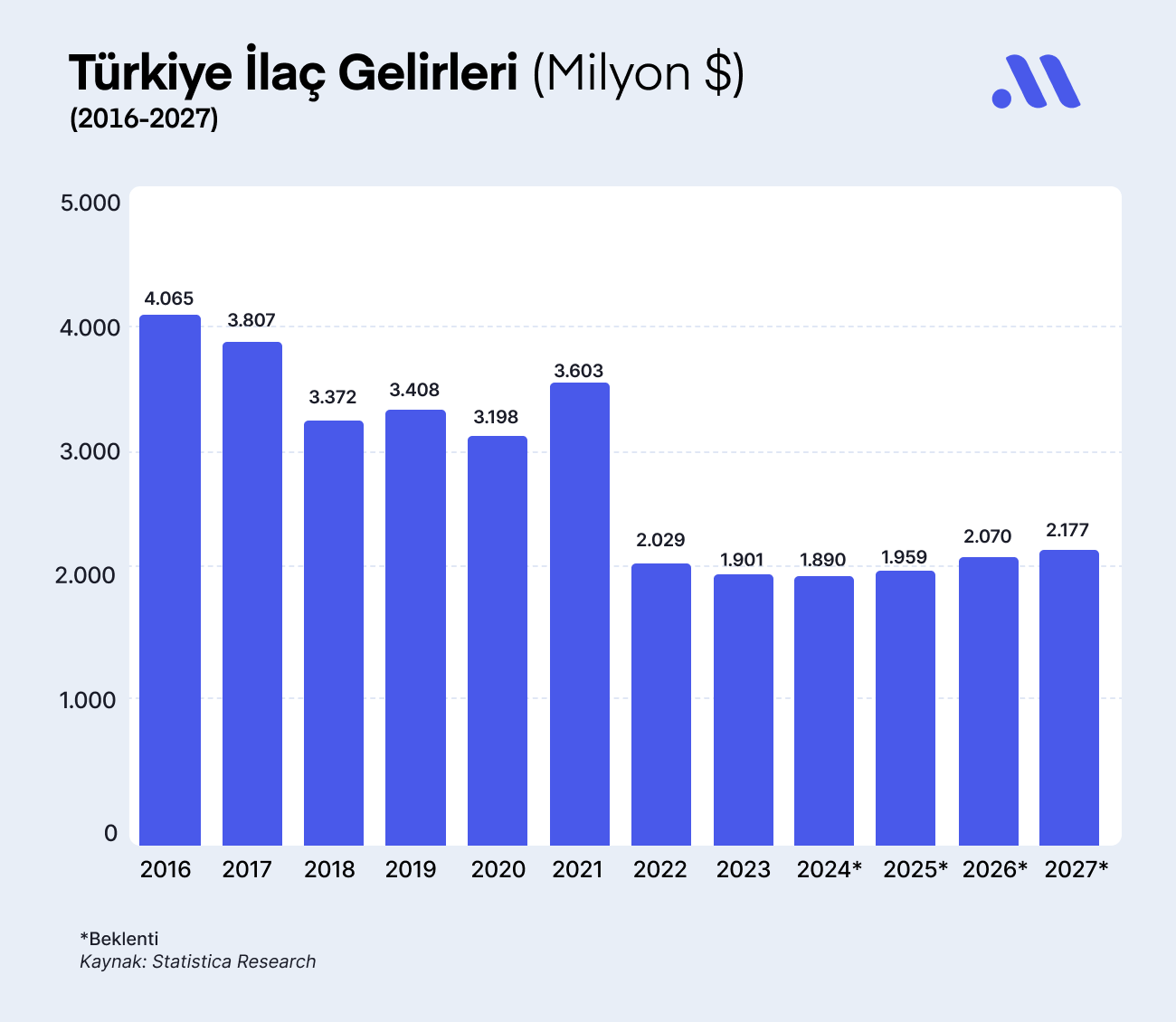 İlaç Sektörünün Favori Hisseleri