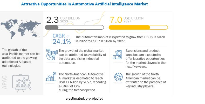 Key Market Takeaways for AI in Automotive Industries
